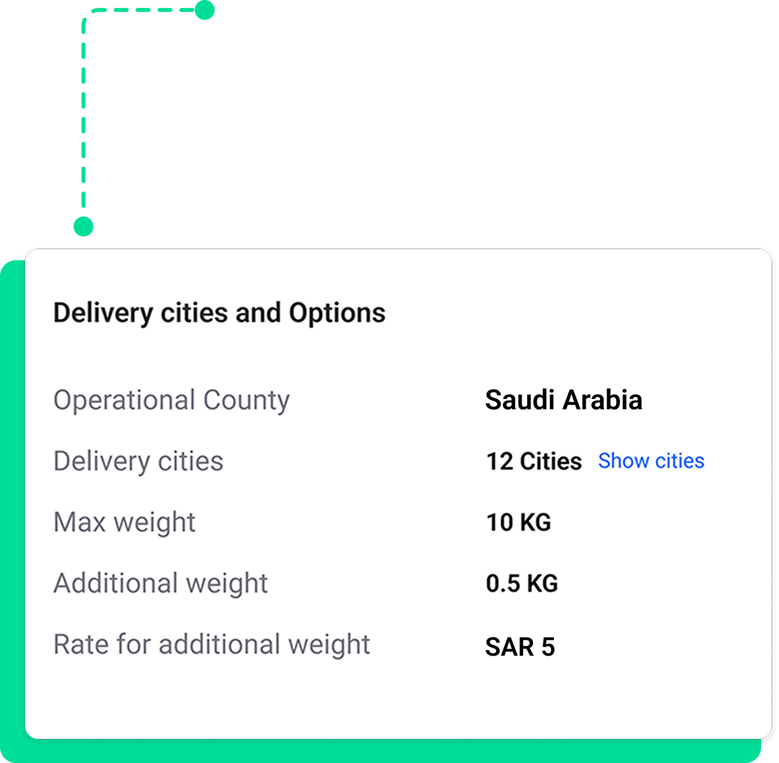 Delivery Cities